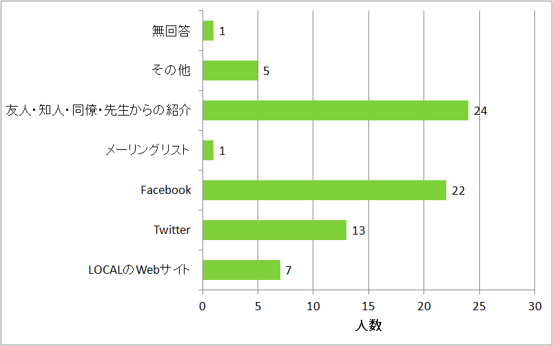 LCS-Q1-2